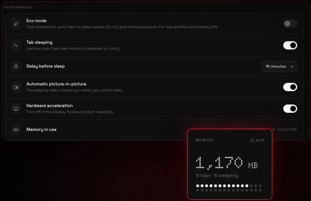 Basalt performance settings with eco mode, tab sleeping, picture-in-picture and a memory widget showing 1,170 MB